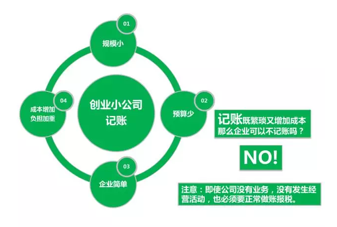 会计招聘深圳_深圳龙岗急招会计文员一名(4)