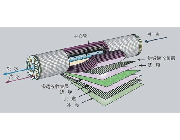 定西锅炉水处理设备