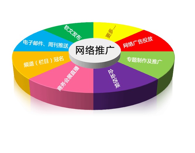 广东阳江SEO推广策划方案