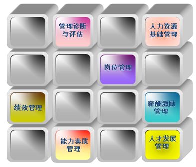 kpi绩效管理系统