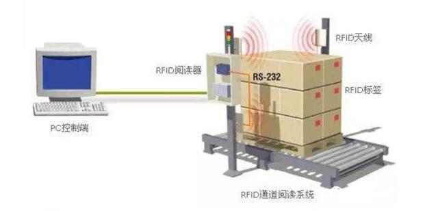 沈阳智能工具车怎么挑选