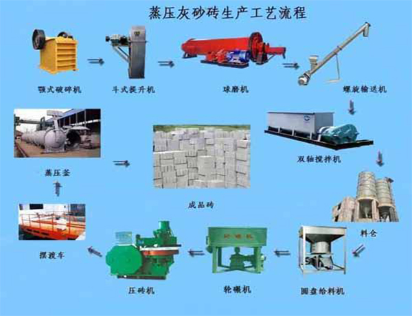 泥土砌块成型机哪家可靠