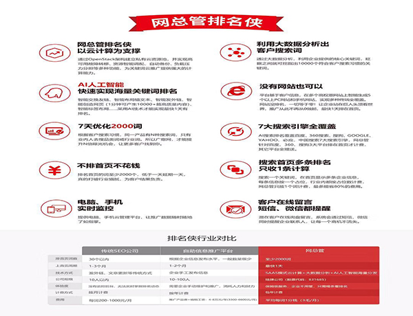 网络营销公司电话哪家的价位低