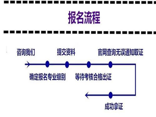 办一个视力保健师含金量怎么样