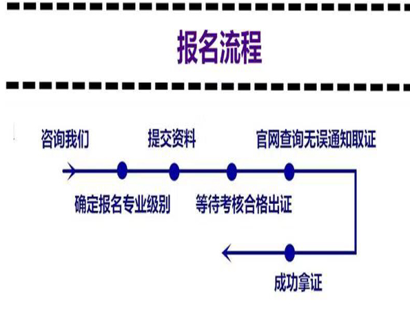 道路养护工证报名时间及条件详细通知