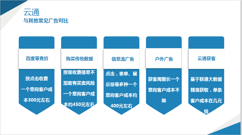 求介绍网络营销推广联系电话在哪