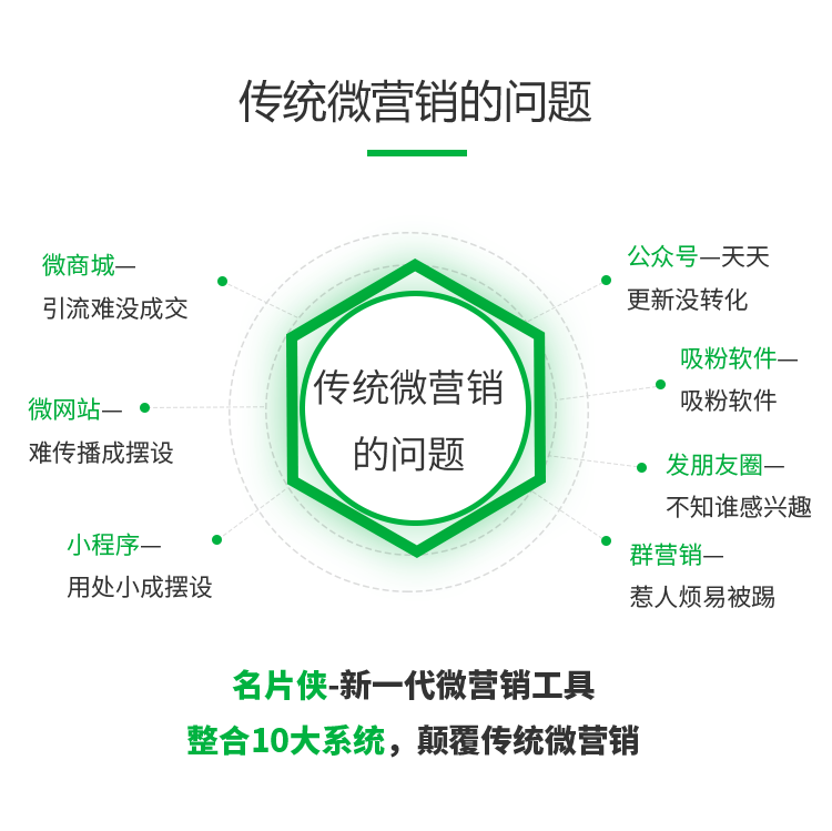 洛阳小程序电微信宣传名片费用