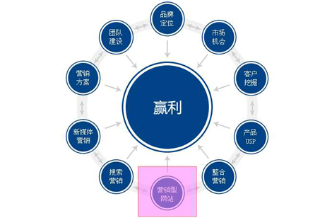 亳州万词霸屏加盟