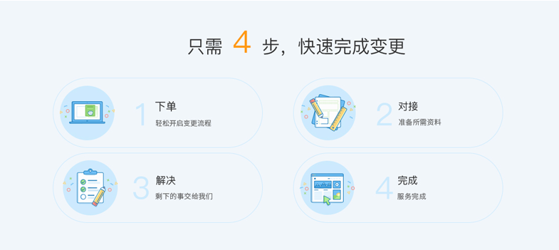 重庆九龙坡变更营业执照