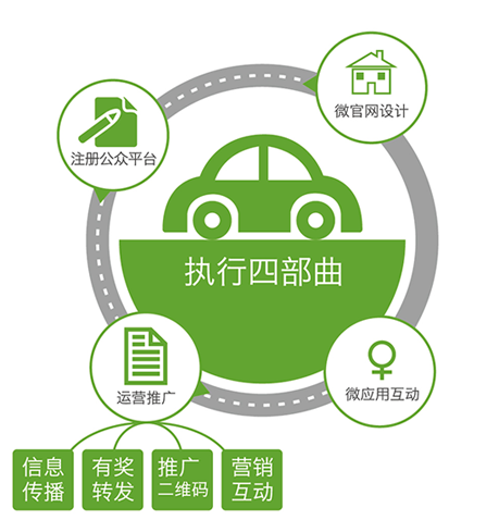 想咨询做一个网站哪家好