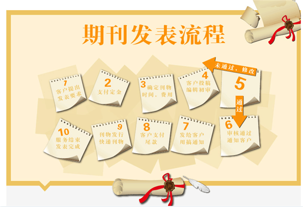 咨询地址中国医药导报杂志投稿须知