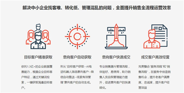 深圳销售开单软件流程