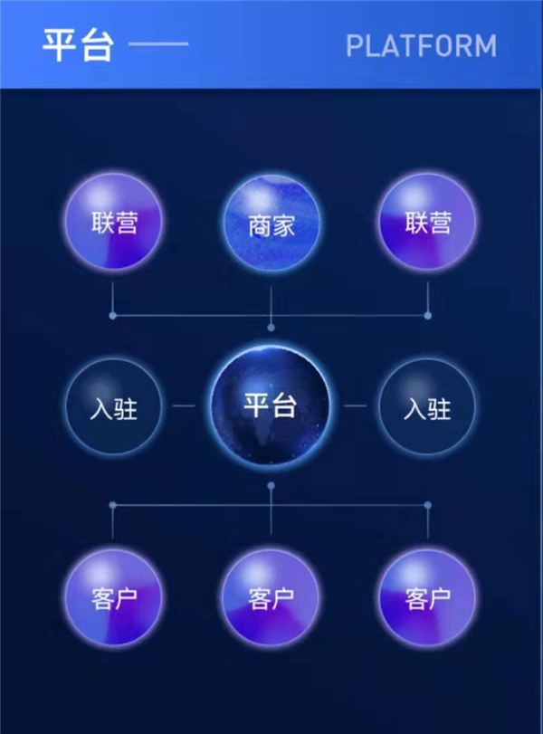 合肥商品微分销哪些好