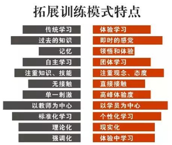 荥阳团队拓展训练好不好欢迎洽谈