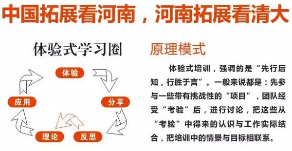哪里有总裁培训哪家好
