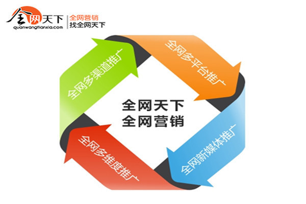 杭州平台推广要多久