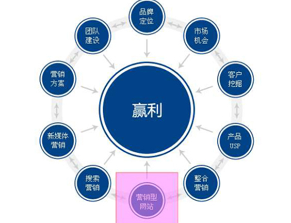 湖北全国的网站推广费用怎么算顾客信赖
