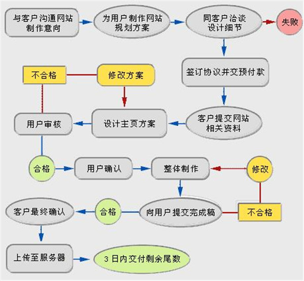 比较好的家具网站建设需要多少钱