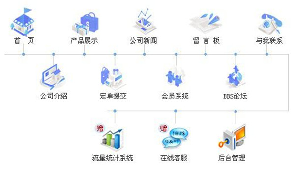 平湖想请教一下网络建设企业排名哪家服务好