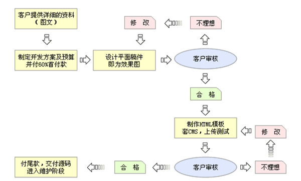 请一个企业网站的建设专业制作团队