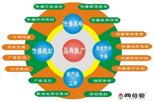 有名气的微信小程序平台费用是多少