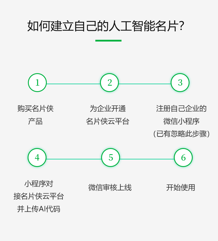 名片多少微信群改名片