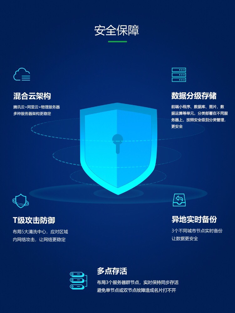 天津名片人工名片侠怎么用